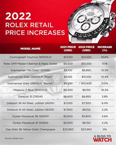 do authorized rolex dealers sell at msrp|Rolex retail price list 2022.